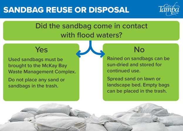 Sandbag resuse or disposal