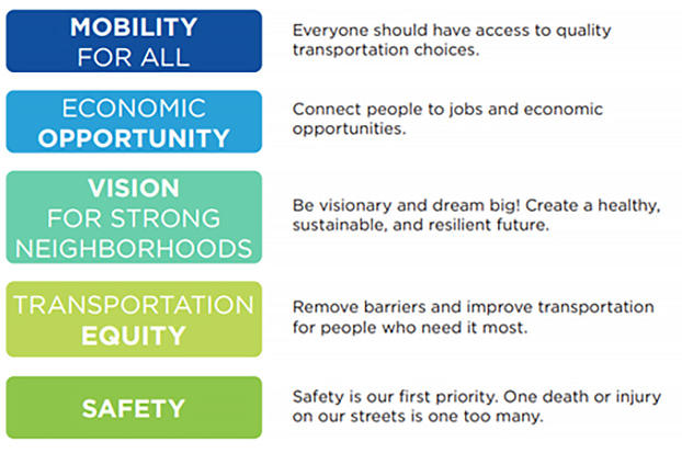 Mobility for All - Economic Opportunity - Vision for Strong Neighborhoods - Transportation Equity - Safety